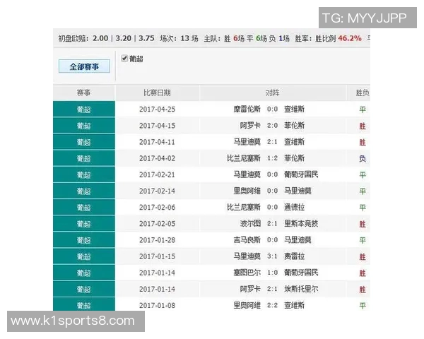 今日竞彩足球对阵表解析与赛程预测助你赢得竞猜胜利 今日竞彩足球对阵表解析与赛程预测助你赢得竞猜胜利